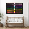 7 Chakras Alignment - Sacred Energy Art Print - Image 8